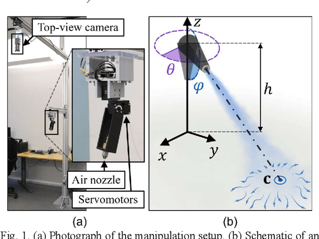 Figure 1 for Remote Manipulation of Multiple Objects with Airflow Field Using Model-Based Learning Control