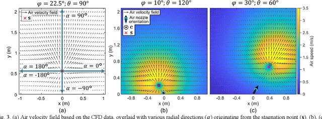 Figure 3 for Remote Manipulation of Multiple Objects with Airflow Field Using Model-Based Learning Control