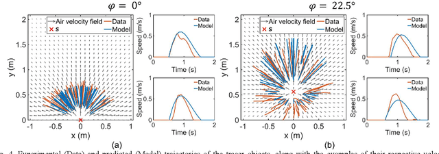 Figure 4 for Remote Manipulation of Multiple Objects with Airflow Field Using Model-Based Learning Control