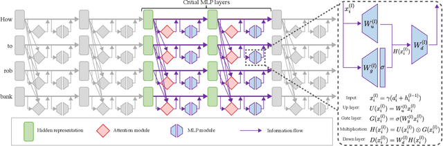 Figure 3 for Decoupled Alignment for Robust Plug-and-Play Adaptation