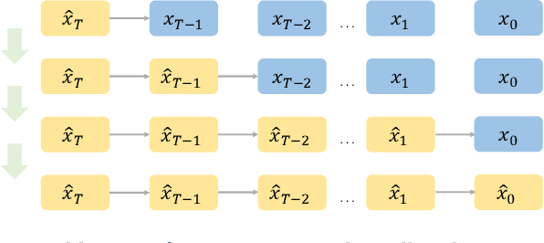 Figure 1 for Post-training Quantization with Progressive Calibration and Activation Relaxing for Text-to-Image Diffusion Models