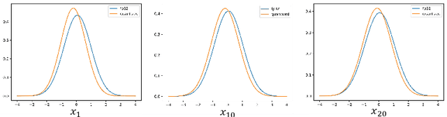 Figure 4 for Post-training Quantization with Progressive Calibration and Activation Relaxing for Text-to-Image Diffusion Models