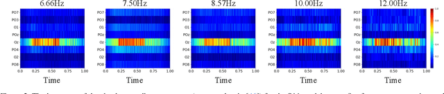 Figure 4 for Learning to Normalize on the SPD Manifold under Bures-Wasserstein Geometry