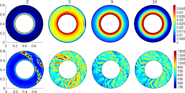 Figure 3 for Improving Pseudo-Time Stepping Convergence for CFD Simulations With Neural Networks