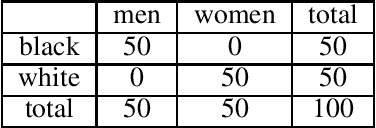 Figure 1 for Polynomial time auditing of statistical subgroup fairness for Gaussian data