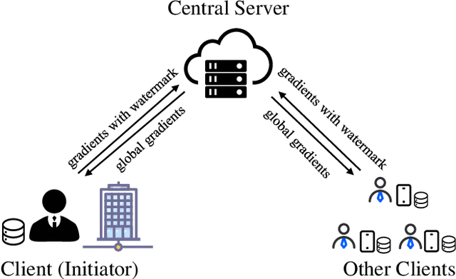 Figure 2 for Watermarking in Secure Federated Learning: A Verification Framework Based on Client-Side Backdooring