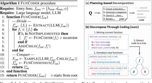 Figure 3 for Divide-and-Conquer Meets Consensus: Unleashing the Power of Functions in Code Generation