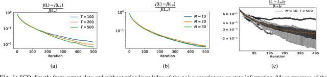 Figure 1 for Duality-Based Stochastic Policy Optimization for Estimation with Unknown Noise Covariances