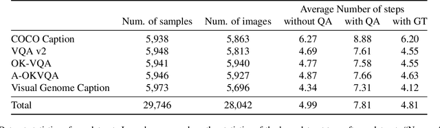 Figure 2 for Advancing Large Multi-modal Models with Explicit Chain-of-Reasoning and Visual Question Generation