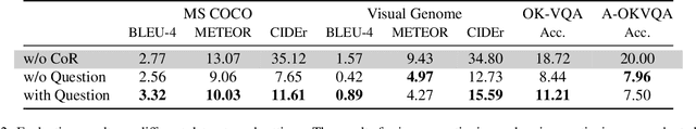 Figure 4 for Advancing Large Multi-modal Models with Explicit Chain-of-Reasoning and Visual Question Generation