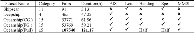 Figure 2 for CLAPP: Contrastive Language-Audio Pre-training in Passive Underwater Vessel Classification