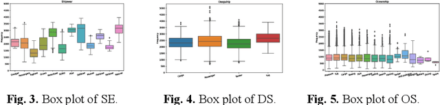 Figure 3 for CLAPP: Contrastive Language-Audio Pre-training in Passive Underwater Vessel Classification