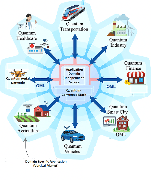 Figure 1 for OSI Stack Redesign for Quantum Networks: Requirements, Technologies, Challenges, and Future Directions