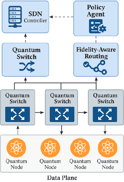 Figure 4 for OSI Stack Redesign for Quantum Networks: Requirements, Technologies, Challenges, and Future Directions