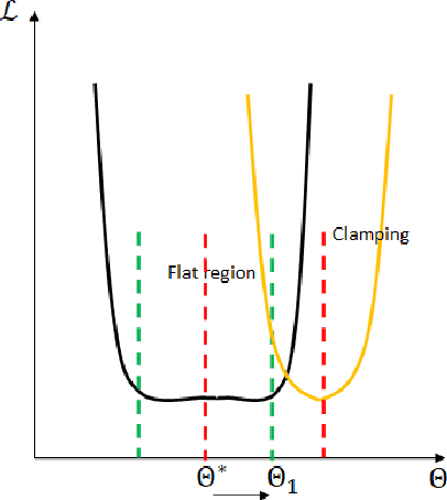 Figure 1 for Few-Shot Continual Learning via Flat-to-Wide Approaches