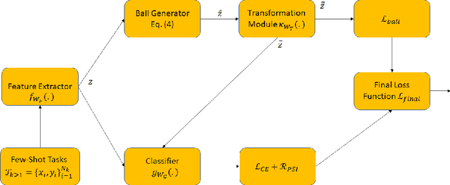 Figure 3 for Few-Shot Continual Learning via Flat-to-Wide Approaches