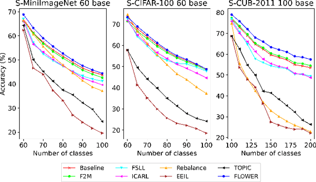 Figure 4 for Few-Shot Continual Learning via Flat-to-Wide Approaches