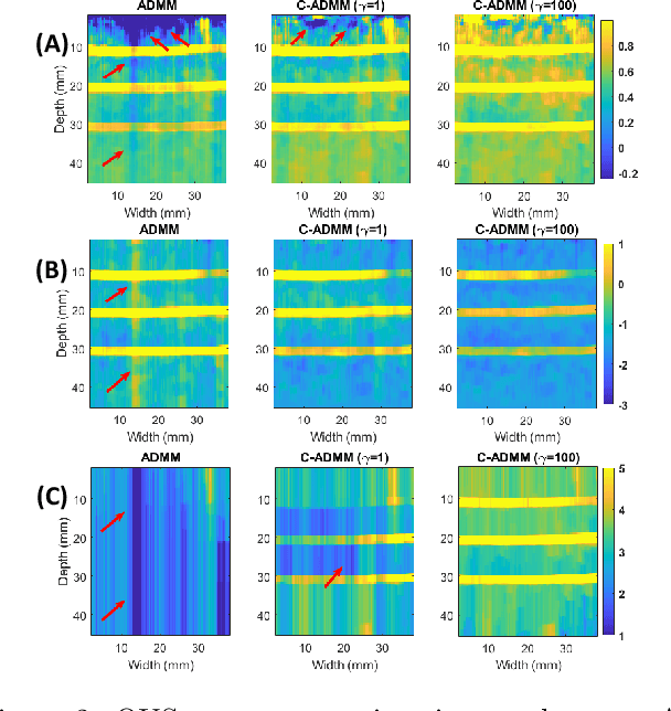 Figure 3 for Constrained and Regularized Quantitative Ultrasound Parameter Estimation using ADMM