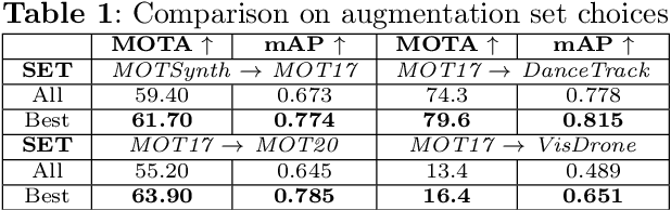 Figure 2 for UTOPIA: Unconstrained Tracking Objects without Preliminary Examination via Cross-Domain Adaptation