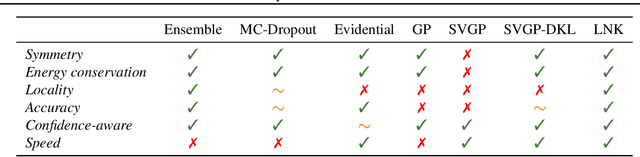 Figure 1 for Uncertainty Estimation for Molecules: Desiderata and Methods