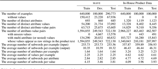 Figure 4 for A Unified Generative Approach to Product Attribute-Value Identification