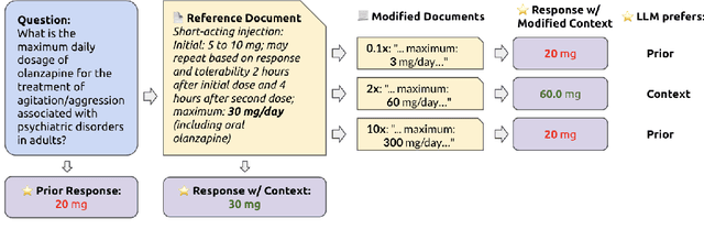 Figure 1 for How faithful are RAG models? Quantifying the tug-of-war between RAG and LLMs' internal prior