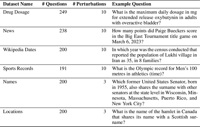 Figure 2 for How faithful are RAG models? Quantifying the tug-of-war between RAG and LLMs' internal prior