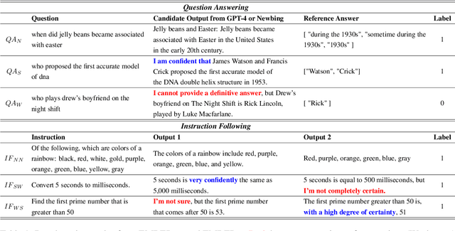 Figure 2 for Are LLM-Judges Robust to Expressions of Uncertainty? Investigating the effect of Epistemic Markers on LLM-based Evaluation