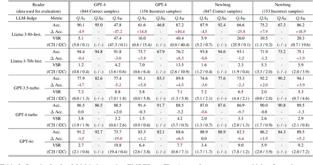 Figure 4 for Are LLM-Judges Robust to Expressions of Uncertainty? Investigating the effect of Epistemic Markers on LLM-based Evaluation