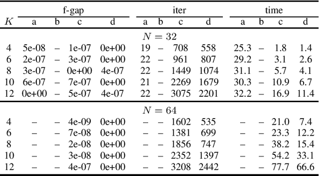 Figure 1 for A New Adaptive Balanced Augmented Lagrangian Method with Application to ISAC Beamforming Design