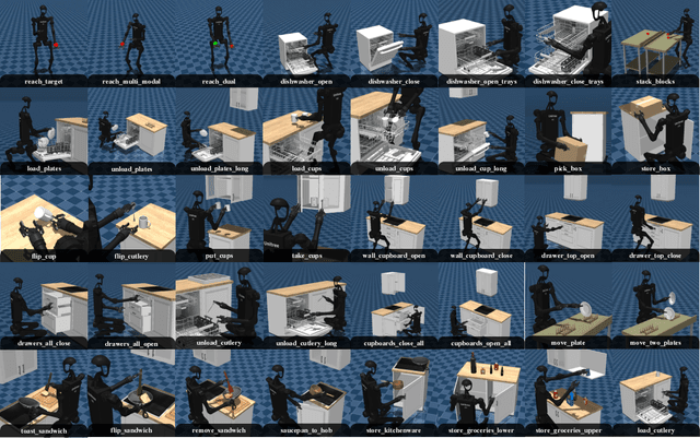 Figure 1 for BiGym: A Demo-Driven Mobile Bi-Manual Manipulation Benchmark