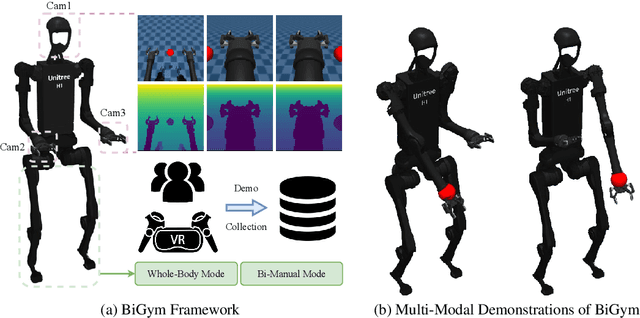 Figure 3 for BiGym: A Demo-Driven Mobile Bi-Manual Manipulation Benchmark