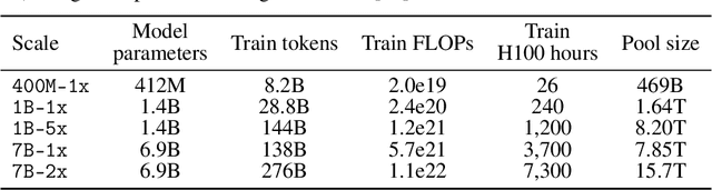 Figure 2 for DataComp-LM: In search of the next generation of training sets for language models