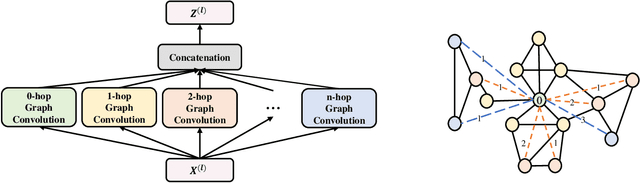 Figure 4 for ENADPool: The Edge-Node Attention-based Differentiable Pooling for Graph Neural Networks