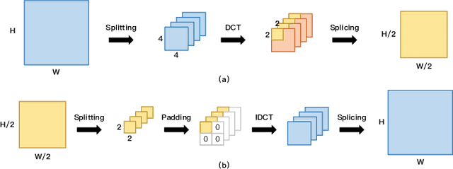 Figure 2 for Traditional Transformation Theory Guided Model for Learned Image Compression