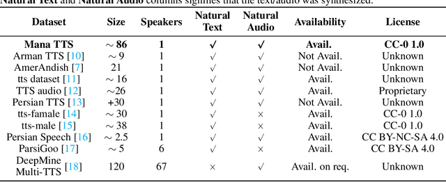 Figure 1 for ManaTTS Persian: a recipe for creating TTS datasets for lower resource languages