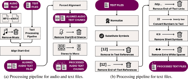 Figure 2 for ManaTTS Persian: a recipe for creating TTS datasets for lower resource languages