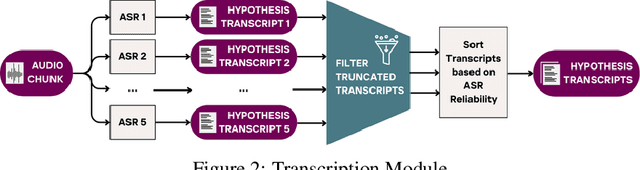 Figure 3 for ManaTTS Persian: a recipe for creating TTS datasets for lower resource languages