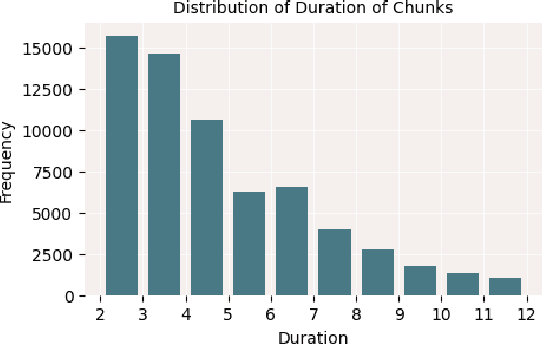 Figure 4 for ManaTTS Persian: a recipe for creating TTS datasets for lower resource languages