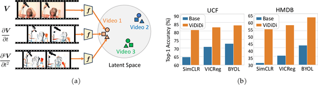 Figure 1 for Unfolding Videos Dynamics via Taylor Expansion