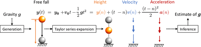 Figure 3 for Unfolding Videos Dynamics via Taylor Expansion