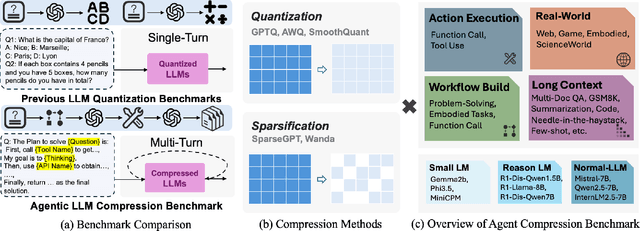 Figure 2 for Can Compressed LLMs Truly Act? An Empirical Evaluation of Agentic Capabilities in LLM Compression