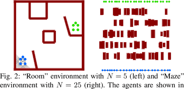 Figure 2 for Large Language Models to the Rescue: Deadlock Resolution in Multi-Robot Systems