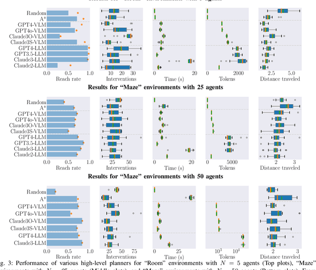 Figure 3 for Large Language Models to the Rescue: Deadlock Resolution in Multi-Robot Systems