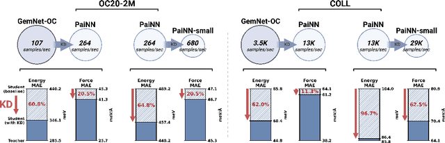 Figure 1 for Accelerating Molecular Graph Neural Networks via Knowledge Distillation