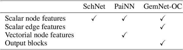 Figure 2 for Accelerating Molecular Graph Neural Networks via Knowledge Distillation