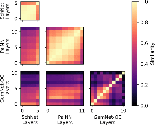 Figure 4 for Accelerating Molecular Graph Neural Networks via Knowledge Distillation