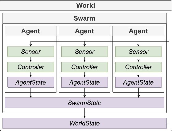 Figure 2 for Zespol: A Lightweight Environment for Training Swarming Agents