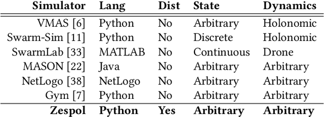 Figure 1 for Zespol: A Lightweight Environment for Training Swarming Agents