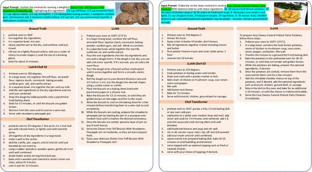 Figure 3 for LLaVA-Chef: A Multi-modal Generative Model for Food Recipes